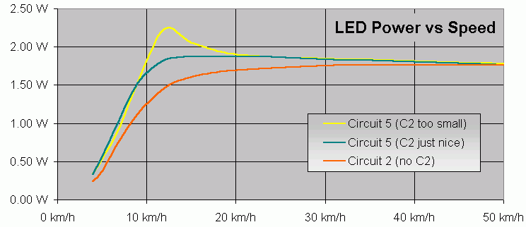 LED power vs speed: The effect of adding a tuning capacitor